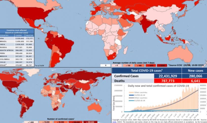 Fighting COVID-19 with surveillance: Perspectives from across the globe